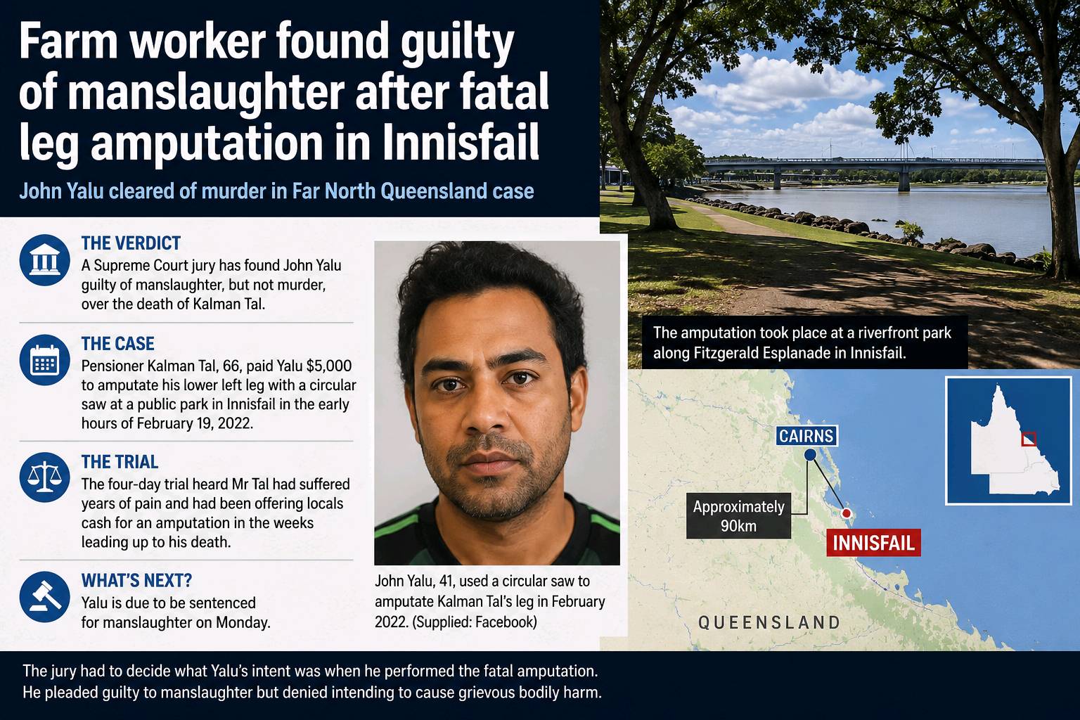 Farm Worker Found Guilty of Manslaughter After Fatal Amputation Case