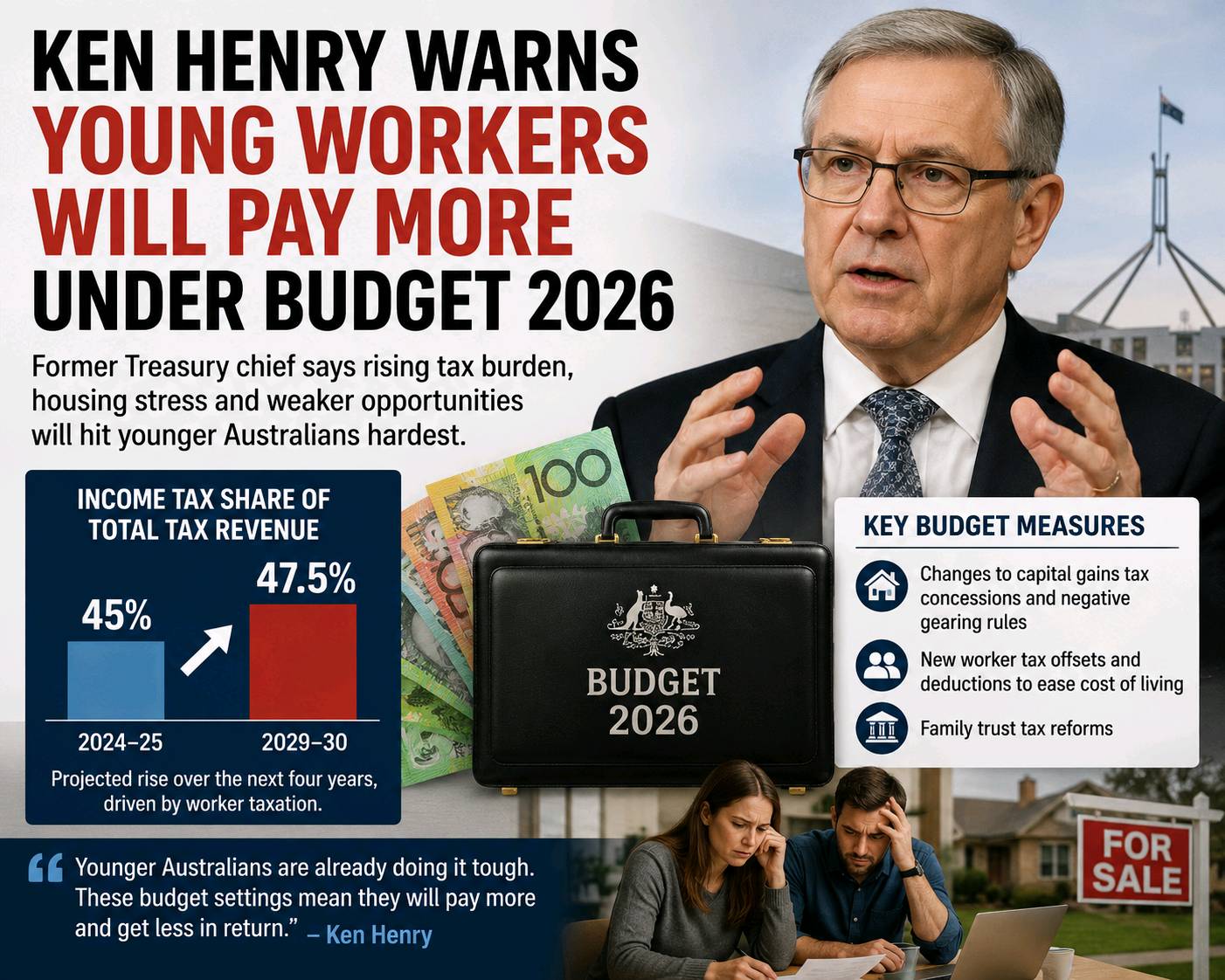 Ken Henry Warns Young Workers Will Carry Growing Tax Burden Under Budget 2026