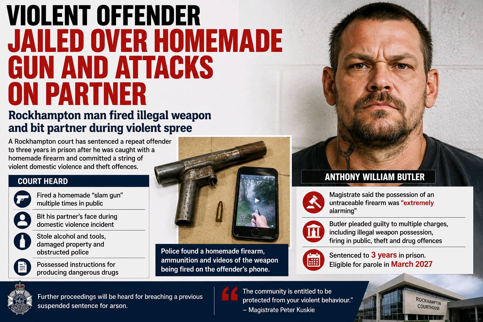 Violent Offender Jailed Over Homemade Gun and Domestic Violence Attacks