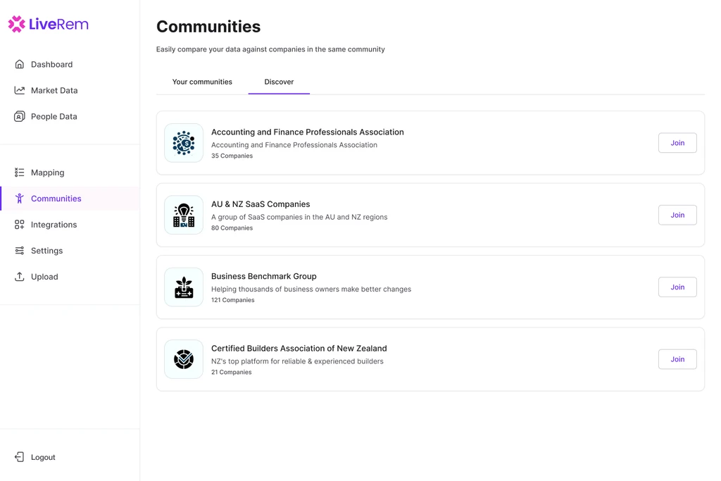 LiveRem Communities benchmarking dashboard