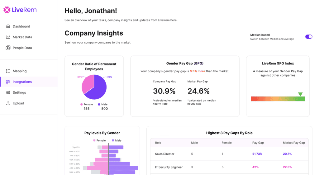LiveRem Know Your Gap dashboard