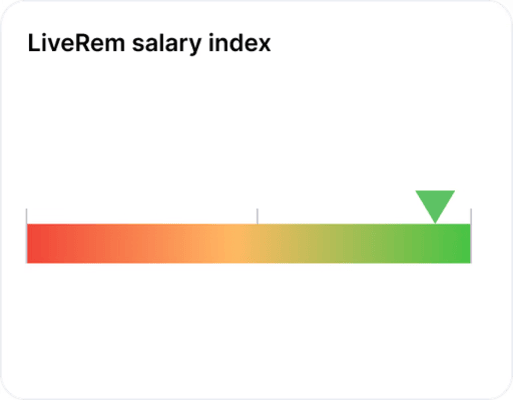 LiveRem salary index