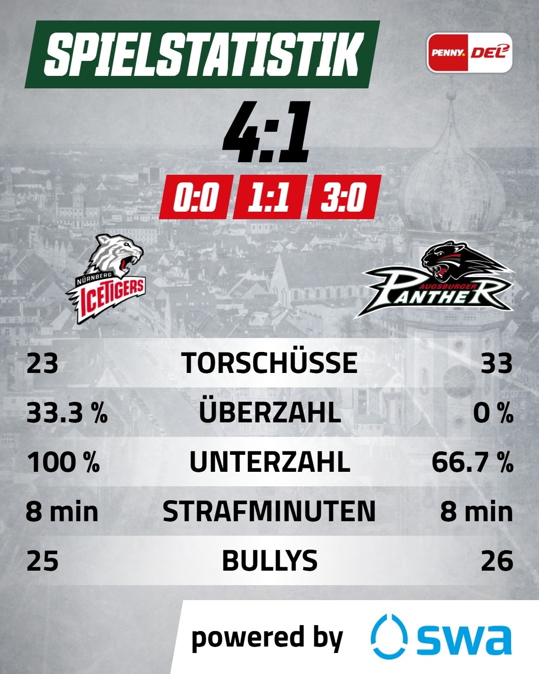 Spielstatistik 4_5.jpg