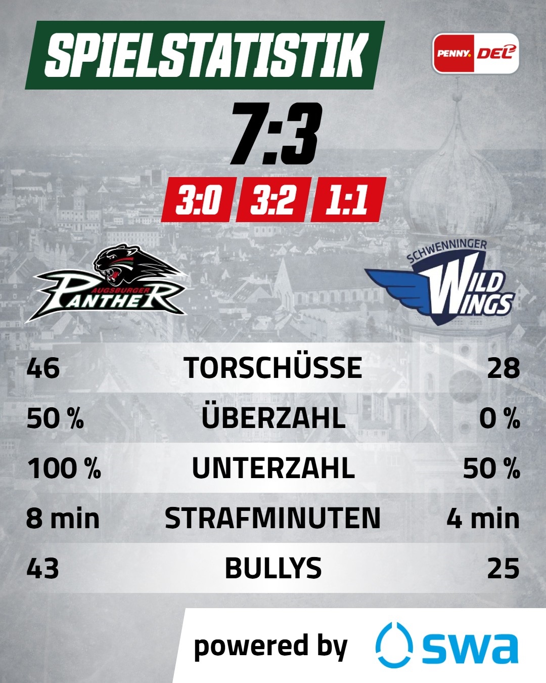 Spielstatistik 4_5.jpg