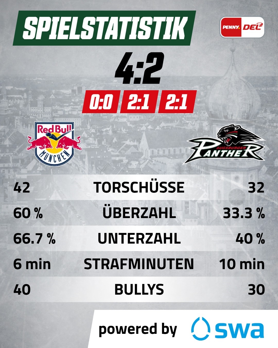 Spielstatistik 4_5.jpg