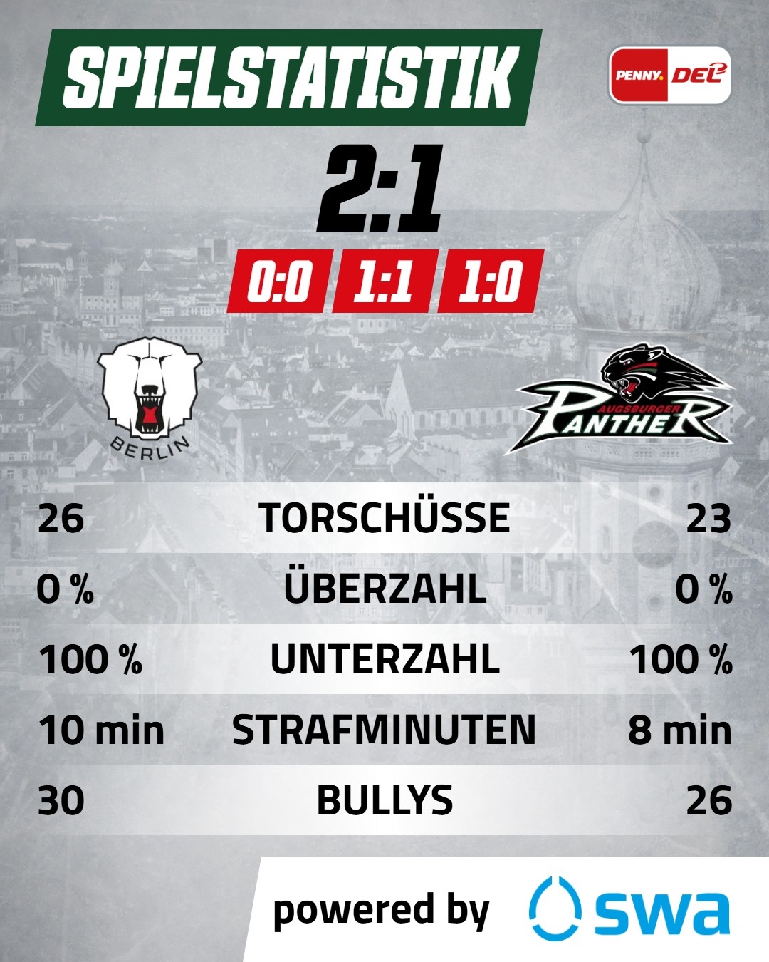 Spielstatistik 4_5.jpg