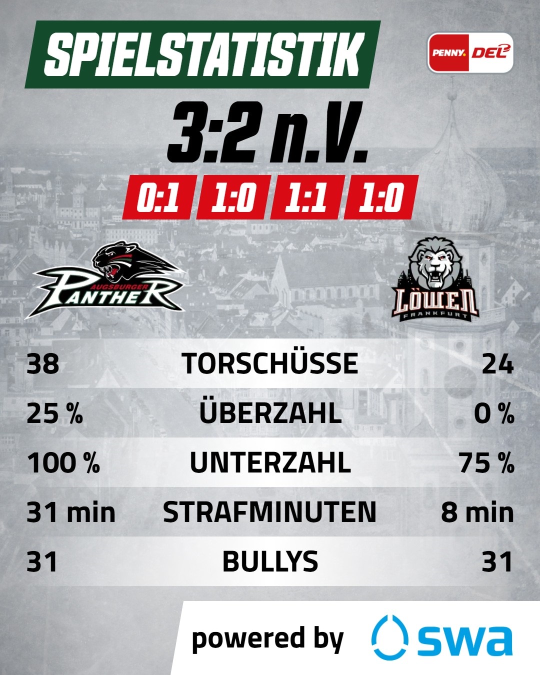 Spielstatistik 4_5.jpg
