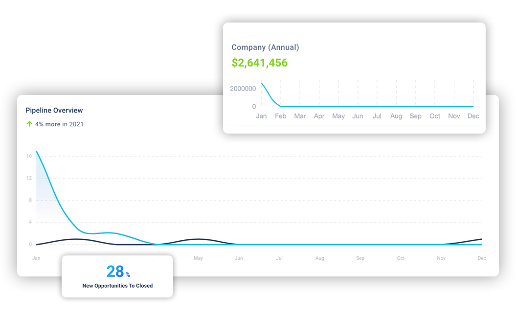 Loana Analytics