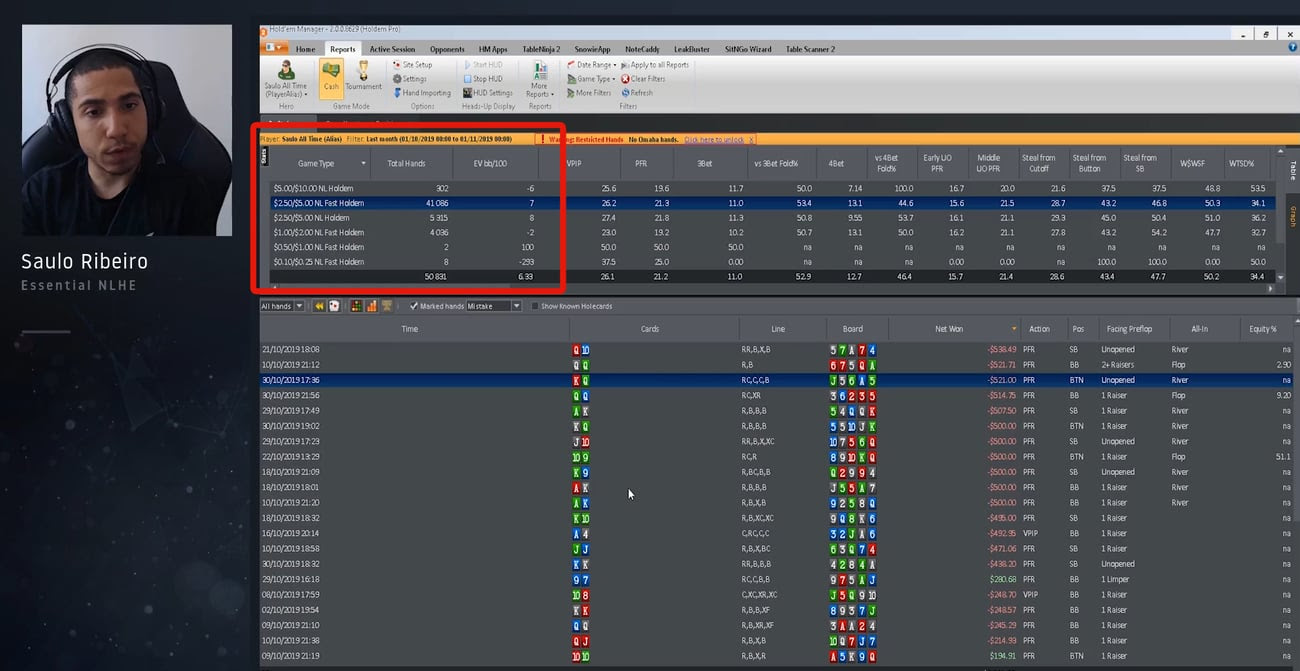 How To Make $10k/Month with Poker