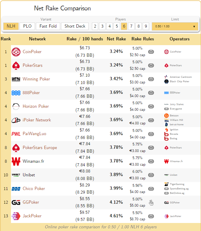 The Easiest Way To Make More Money In Poker