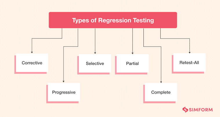 Difference Between Regression Testing and Other Types of Testing