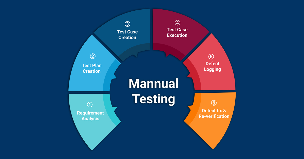 Whats is manual testing?