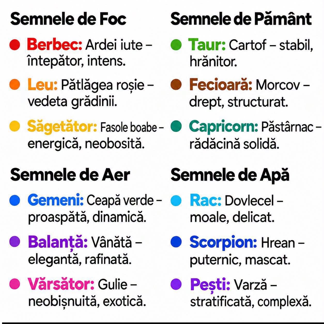 Semnele zodiacale ca legume: Berbecul e ardei iute, Taurul e cartof