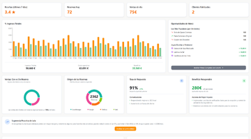 Vista del panel de control de Caña y Reseña