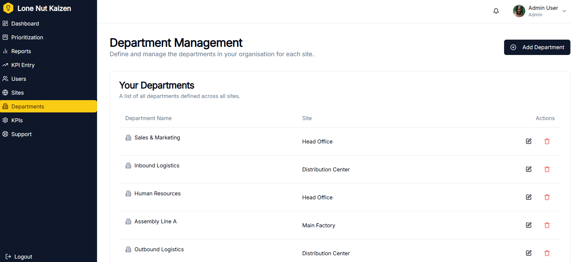 Multi-Site & Department Structure screenshot
