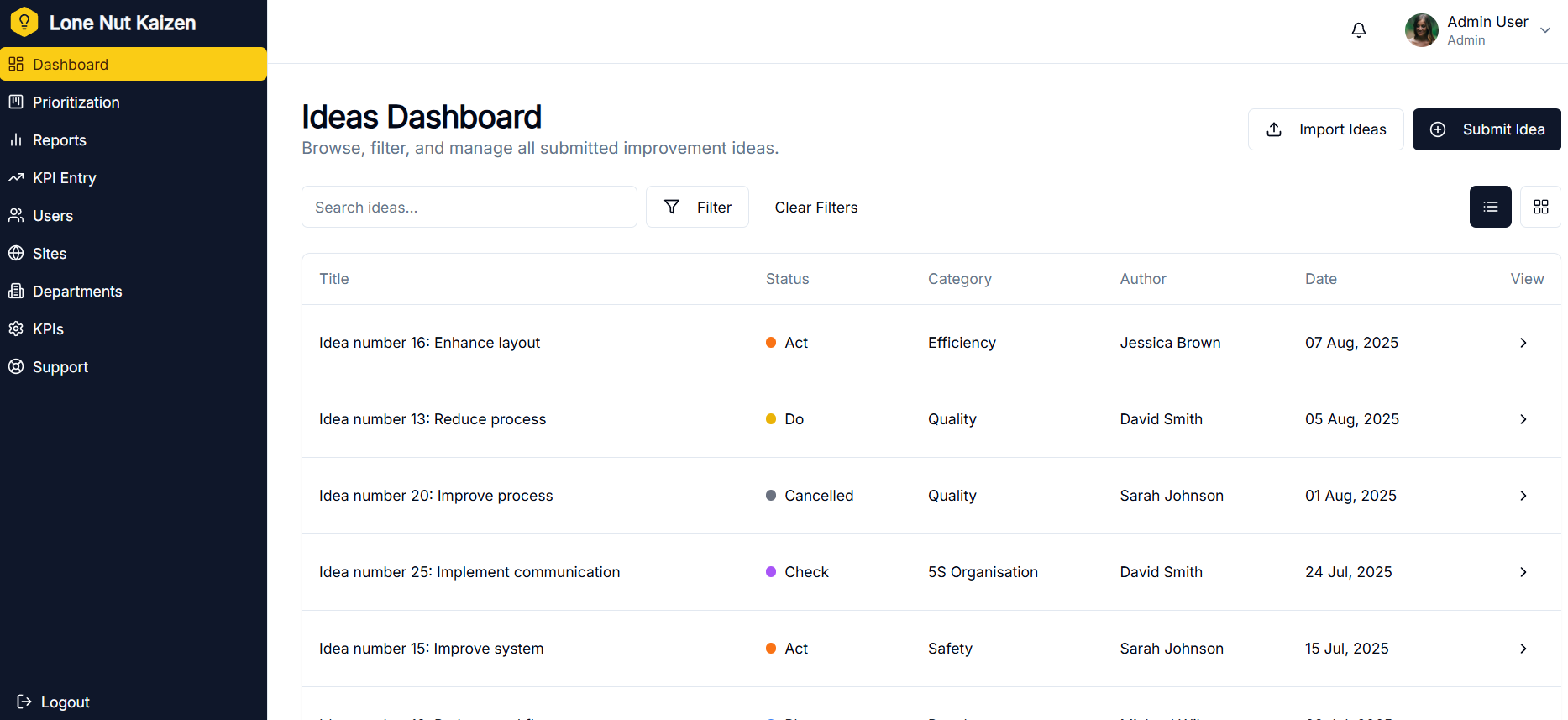 Dashboard view of the application