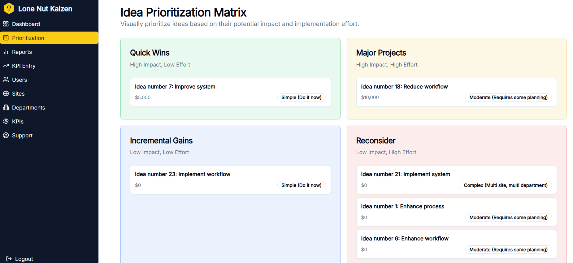 Strategic Prioritization Matrix screenshot