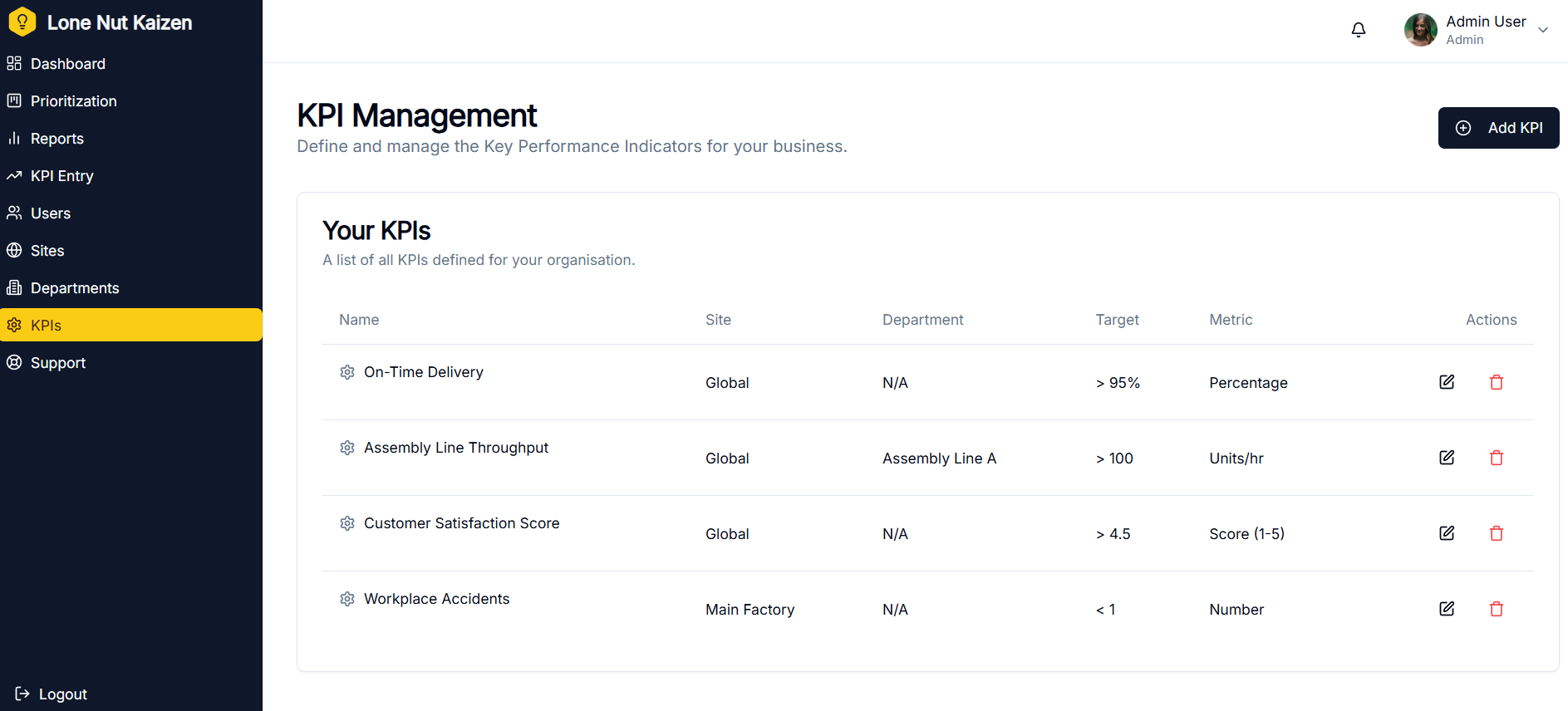 Custom KPI Tracking screenshot