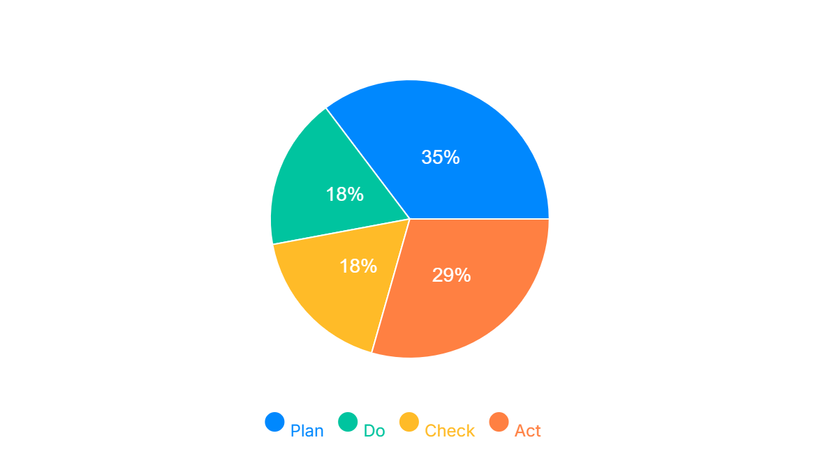 Centralized Idea Management screenshot