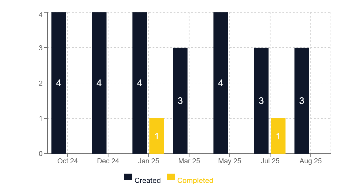 Feature image showing the AI insights tool