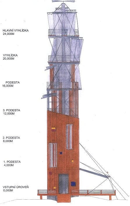 Zaniklá rozhledna na Třemšíně