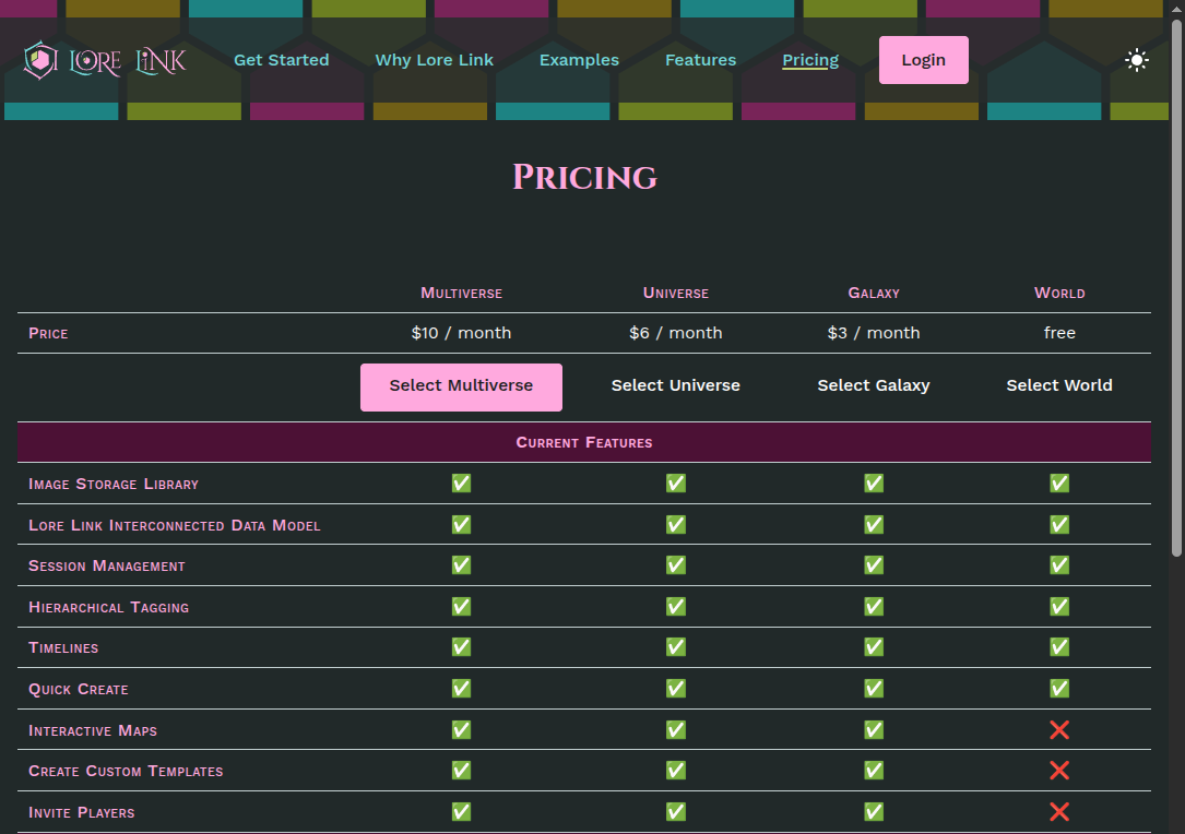 The pricing page for Lore Link, showing the prices for the different tiers, and what those tiers include.
