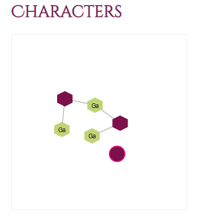 Image showing how character graphs connect.