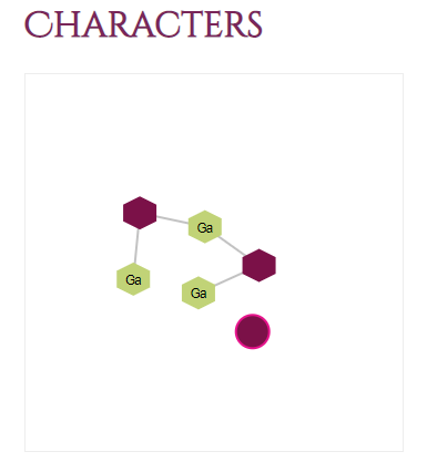 Characters Image showing how character graphs connect.