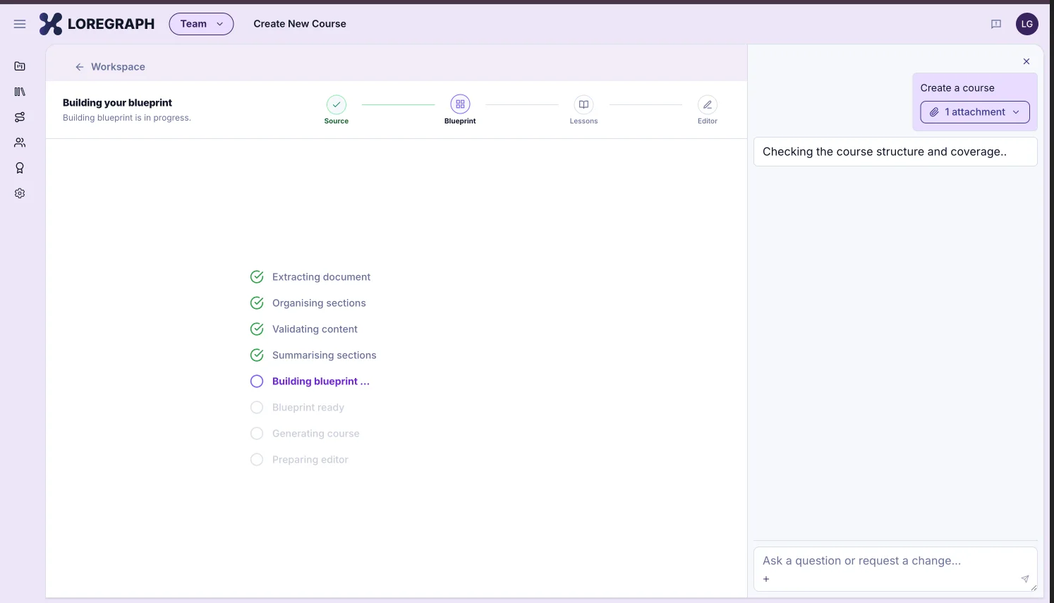 LoreGraph course workflow showing document upload, course generation, human review, assignment, and learner progress tracking.