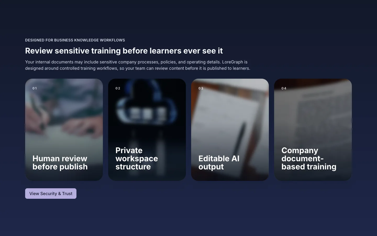 Four LoreGraph workflow principles: human review, private workspaces, editable AI output, and company document-based training.