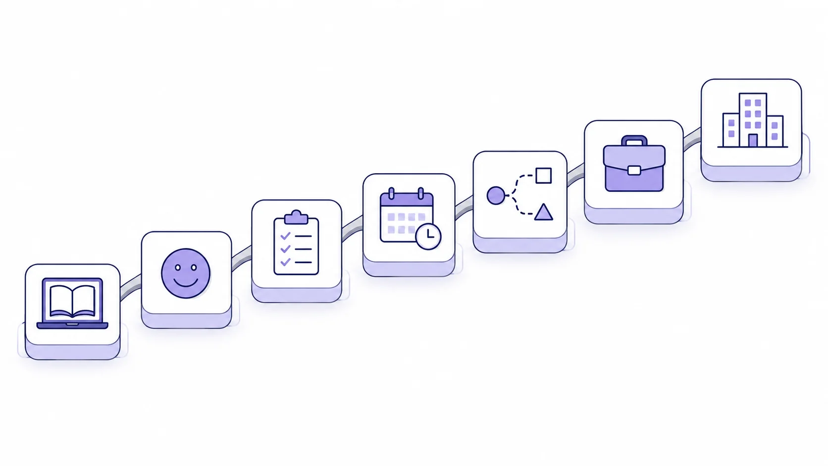 Seven connected evidence levels progress from participation to organizational results.