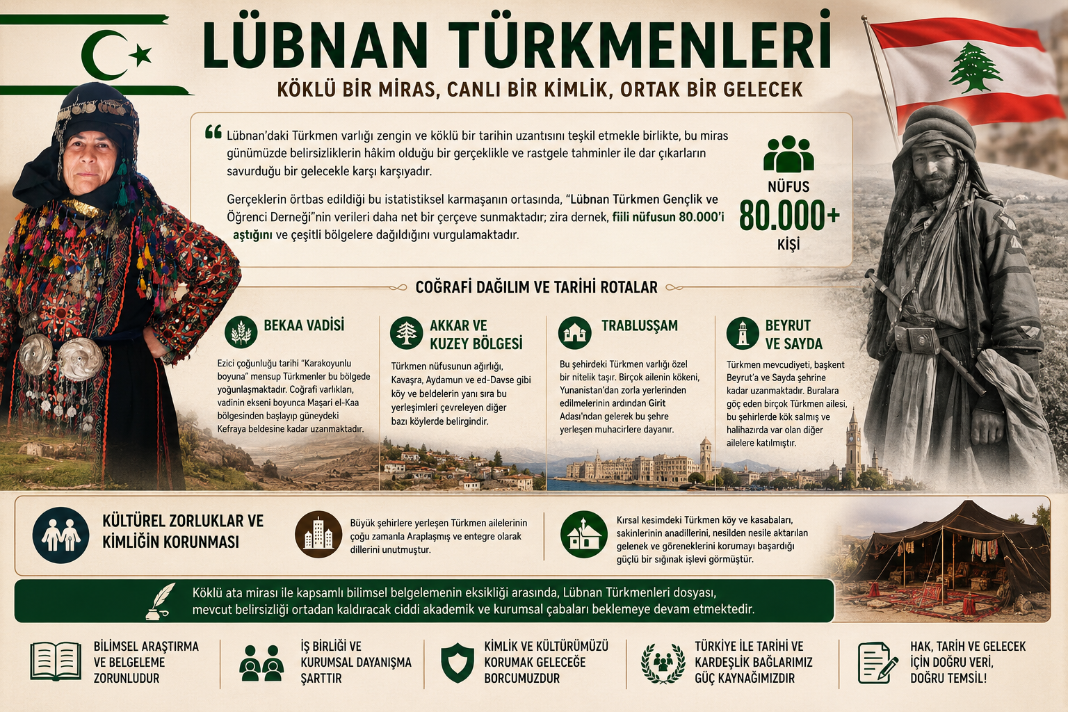 Lebanese Turks or Lebanese Turkmen: A Rich History, an Obscure Present and Future