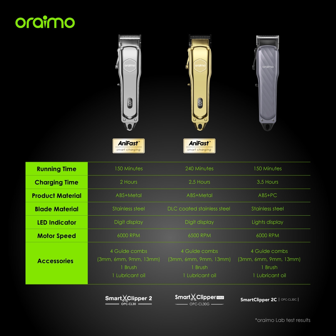Oraimo SmartClipper 2C Professional Hair Clipper Smart Rechargeable Electric Clipper 365-day Warranty image 10
