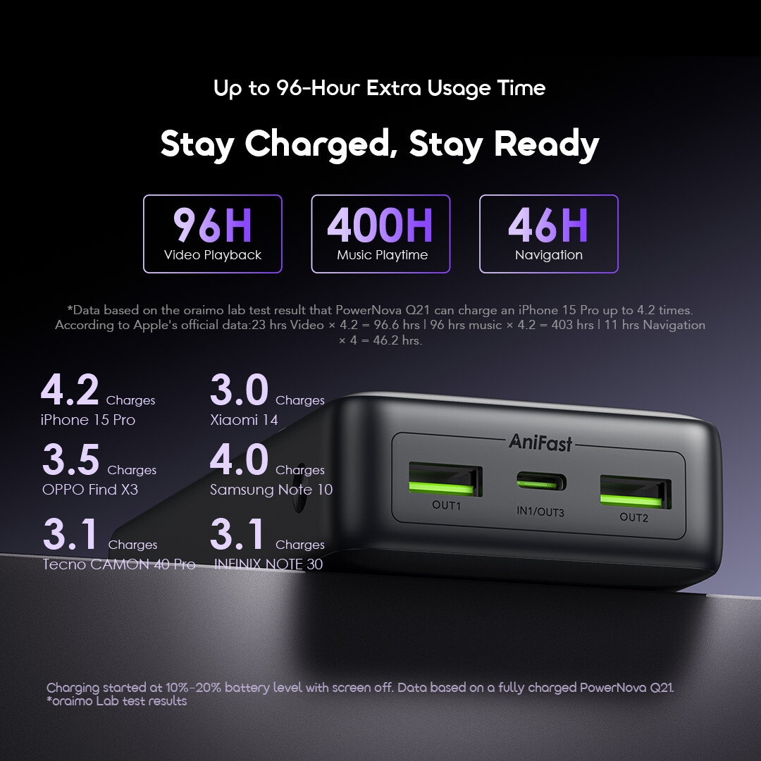 Oraimo PowerNova Q21 Power Bank 20000mAh 22.5W Fast Charging Smart Digital Display image 6