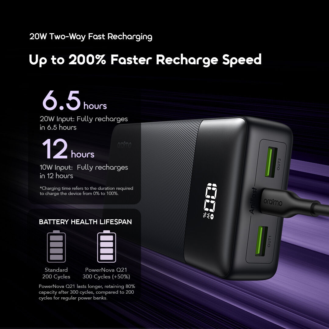 Oraimo PowerNova Q21 Power Bank 20000mAh 22.5W Fast Charging Smart Digital Display image 9
