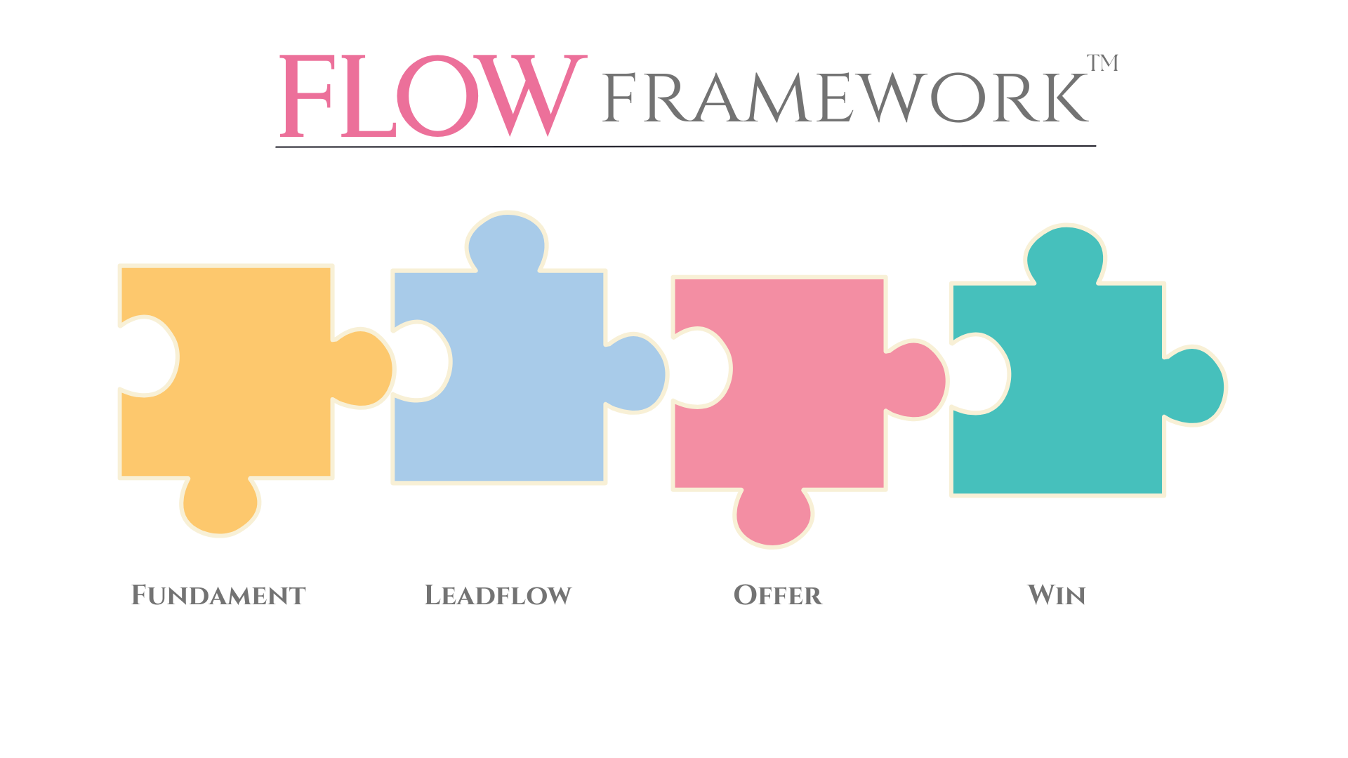 Beskrivende billedtekst