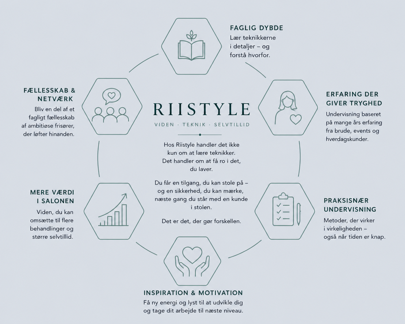 a diagram of different types of health