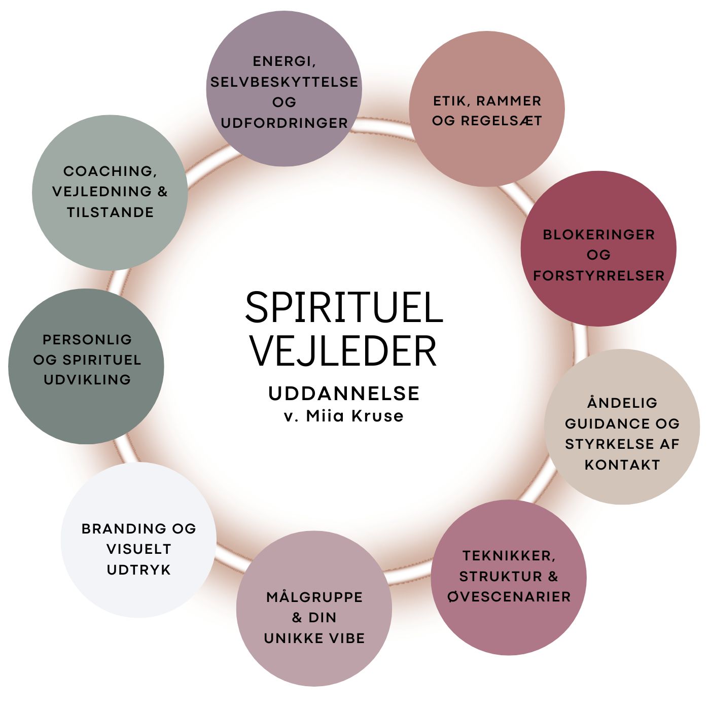 online uddannelse til spirituel vejleder ved clairvoyant og spirituel mentor Miia Kruse