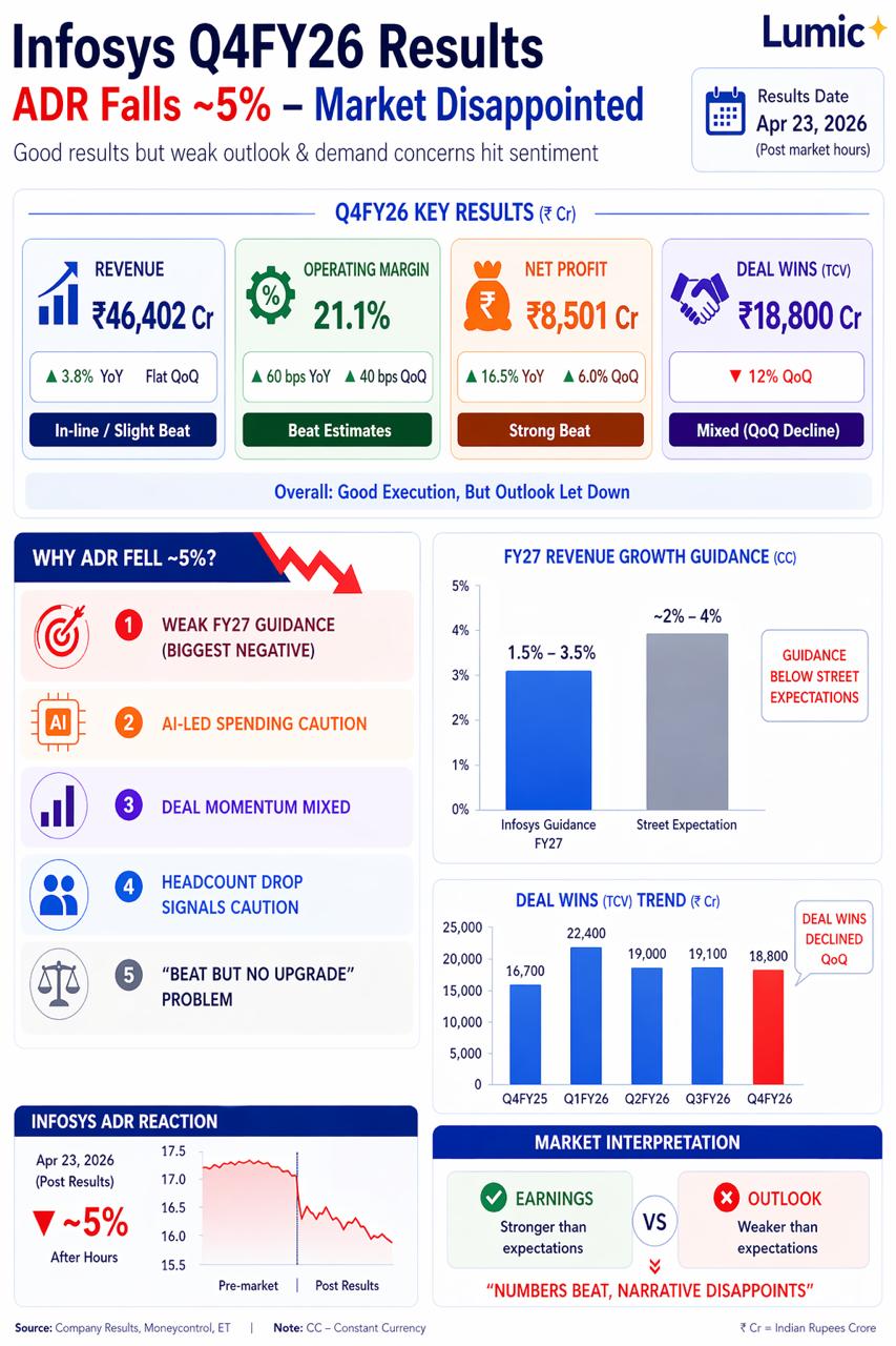 Infosys Q4 Results: IT sector performance analysis with strong execution but a weak outlook for guidance.