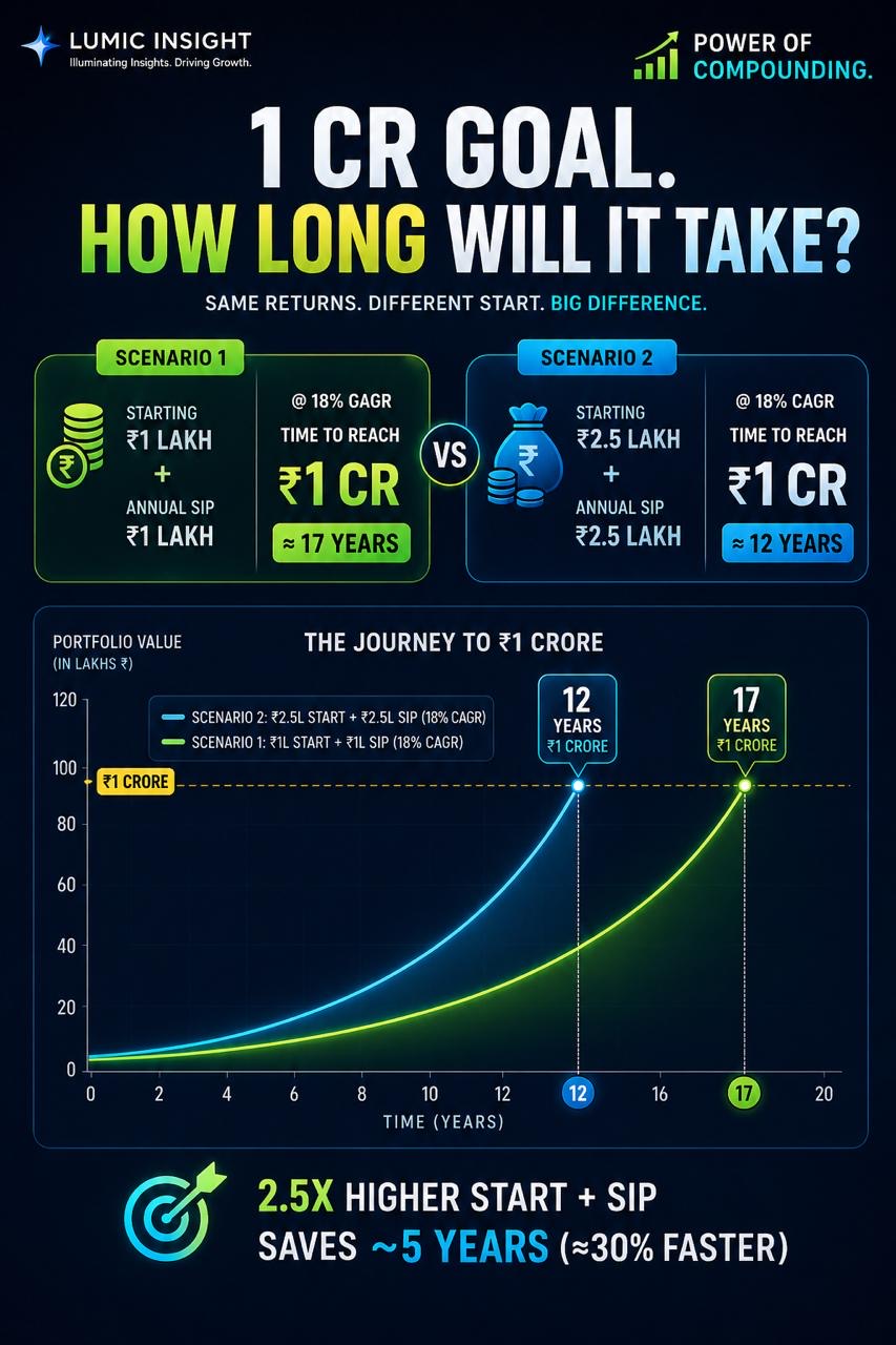 Illustrative image showing money growth over time, highlighting the power of compounding.