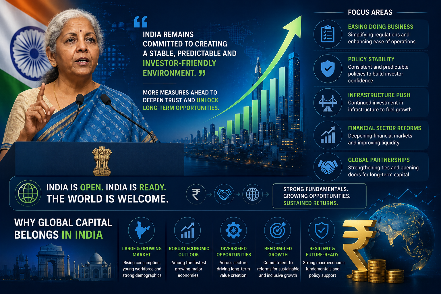 Finance Minister Nirmala Sitharaman speaking about attracting global capital for India's growing economy and bond market.