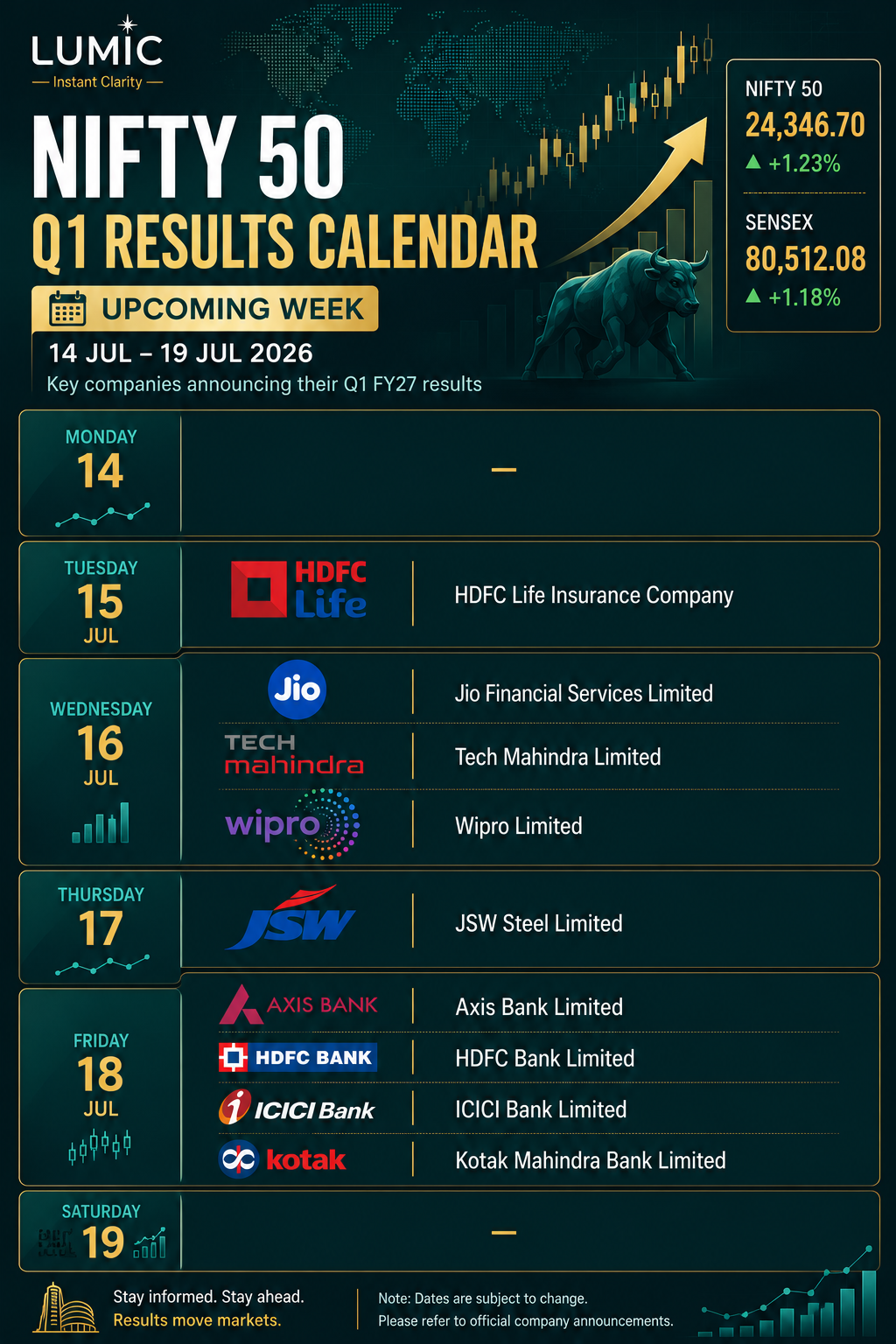 Nifty 50 Q1 results calendar showing upcoming dates for financial announcements on the NSE.