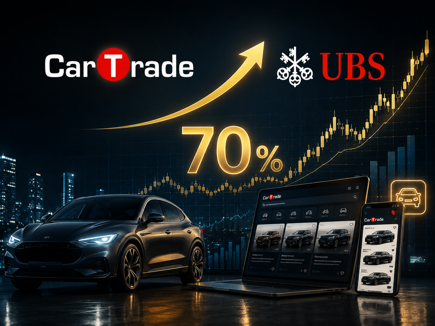 CarTrade share price chart showing a significant upward trend, indicating stock market rally.