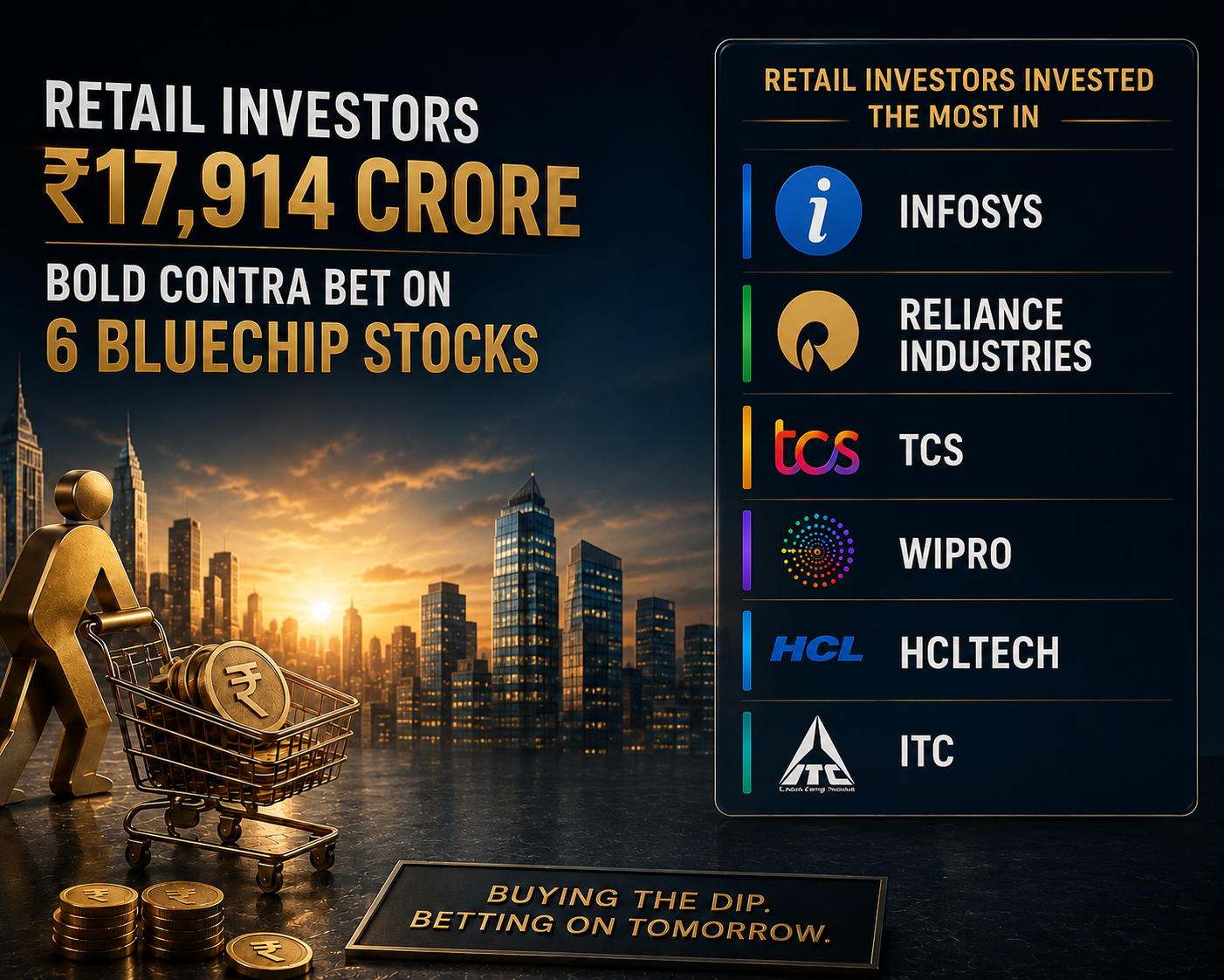 Retail investors buying blue-chip stocks in the Indian market, including Infosys, Reliance, TCS, Wipro, HCLTech, and ITC.
