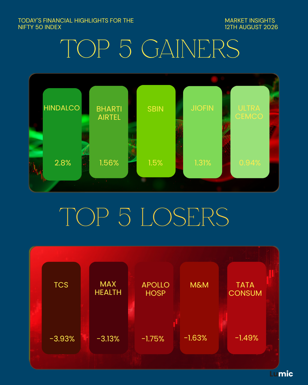 Nifty 50 graph showing stock market gains and losses for August 12, 2026