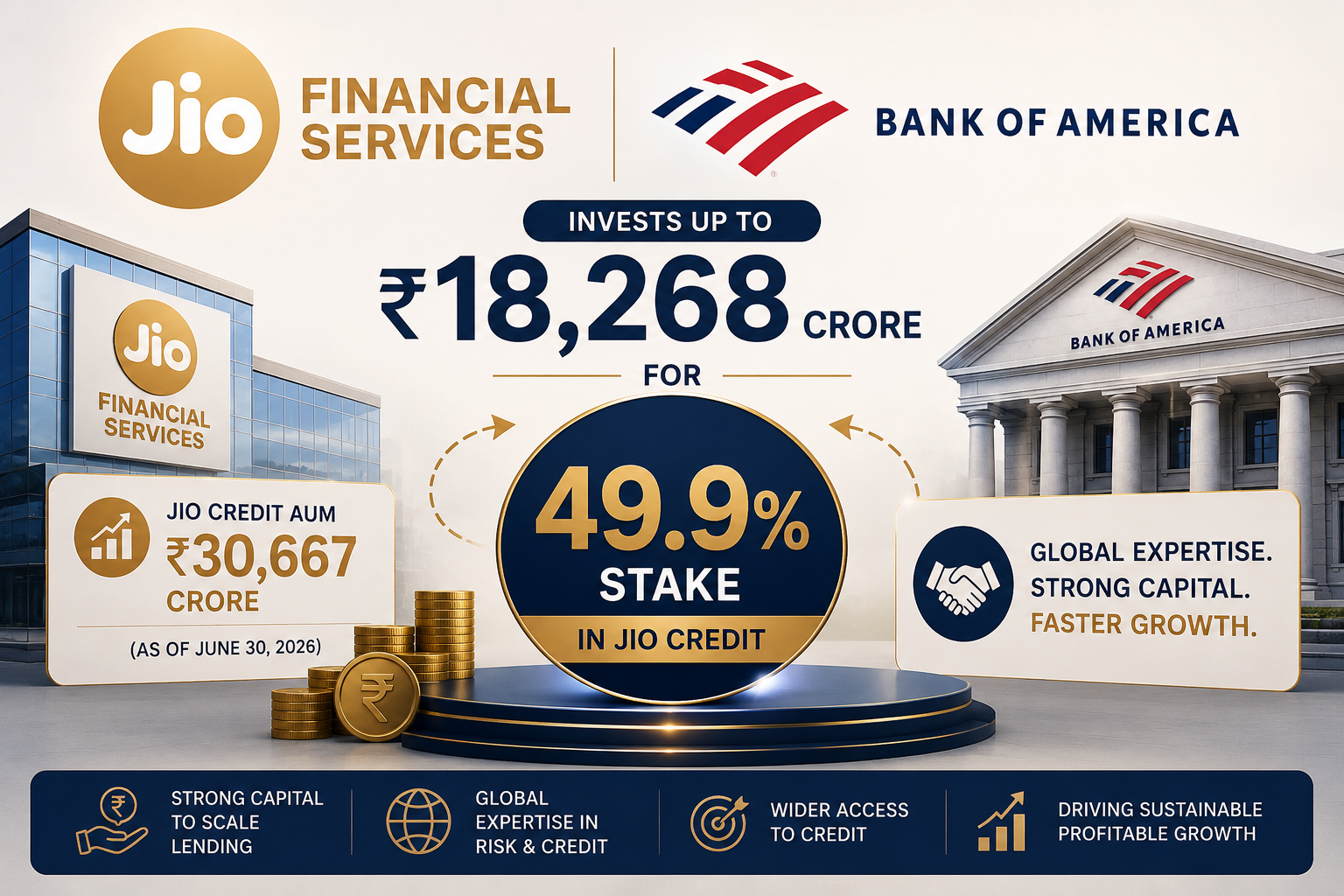Bank of America logo and Jio Financial Services logo with text about their investment deal.