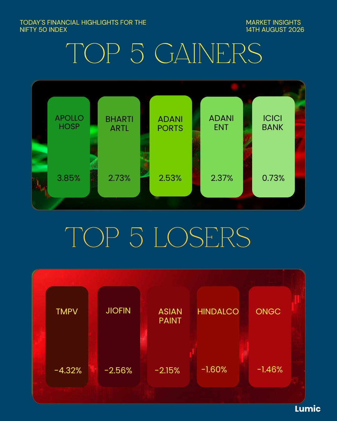 Nifty 50 index chart showing top gainers and losers for August 14th, 2026.