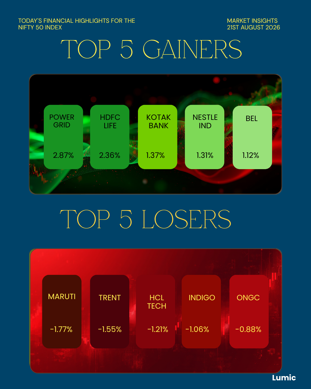Nifty 50 index chart showing top gainers and losers for August 21, 2026, Indian stock market movers.