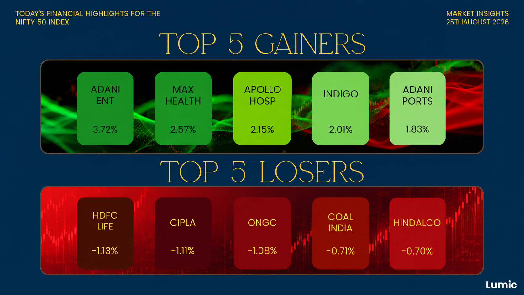 Nifty 50 chart showing Adani Enterprises leading gains and HDFC Life falling on August 25th, 2026.