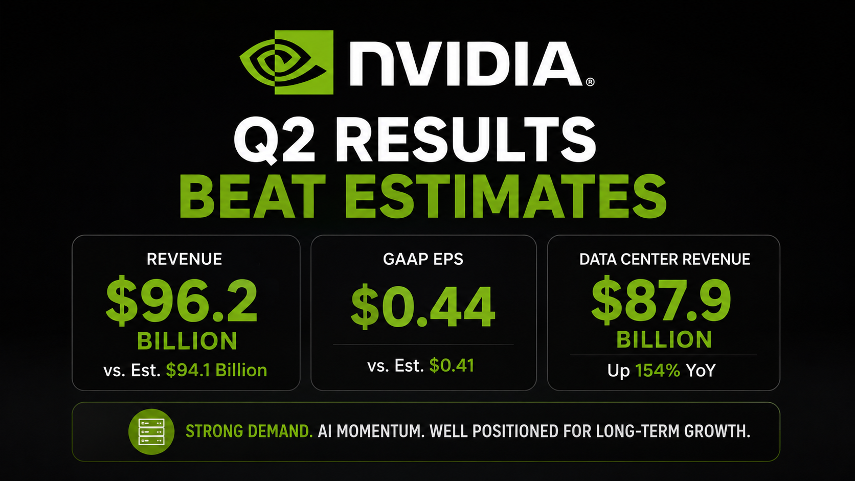 Nvidia logo with financial charts indicating upward trend, representing Q2 sales growth and AI demand.